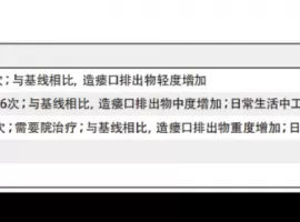 肺癌靶向药副作用严重，减量后会影响肿瘤患者治疗效果吗？