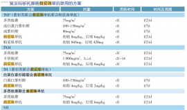 抗癌常见误区-化疗到底能不能做，会不会缩短生存期