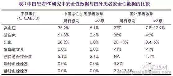 贝伐单抗治疗3 - 副本.jpg