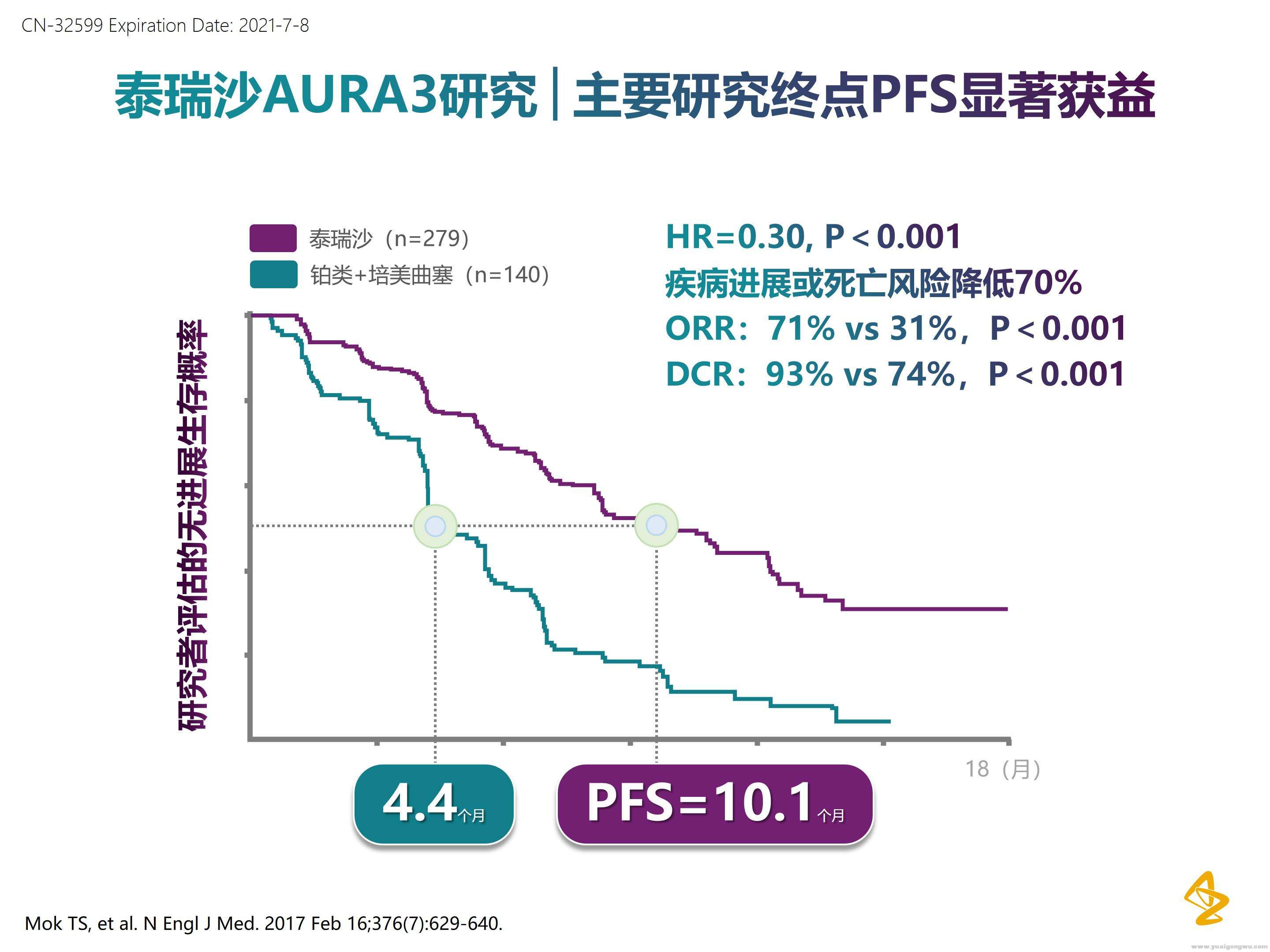 EGFR突变靶向治疗全程管理_12.jpg